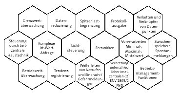 Aufbau Gebäudeautomatisierungs-Konten (GA-Konten)